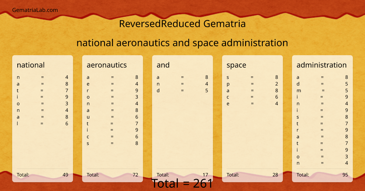 national aeronautics and space administration in reversedReduced Gematria
